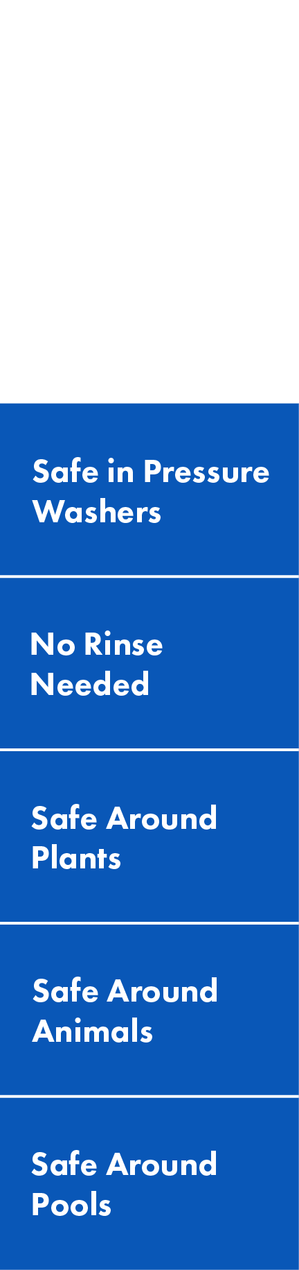 chart navigation